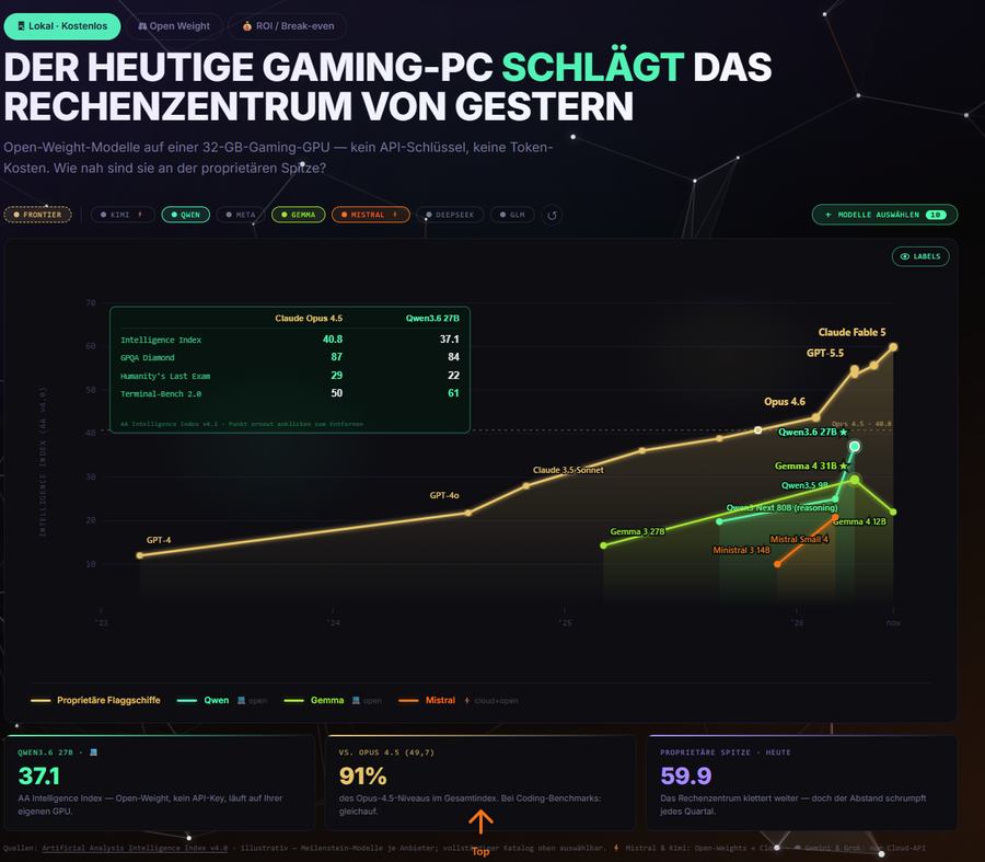 Dashboard-Screenshot als Prüfbild